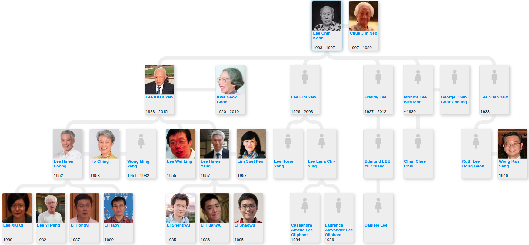 lee-kuan-yew-s-family-tree-blog-for-entitree