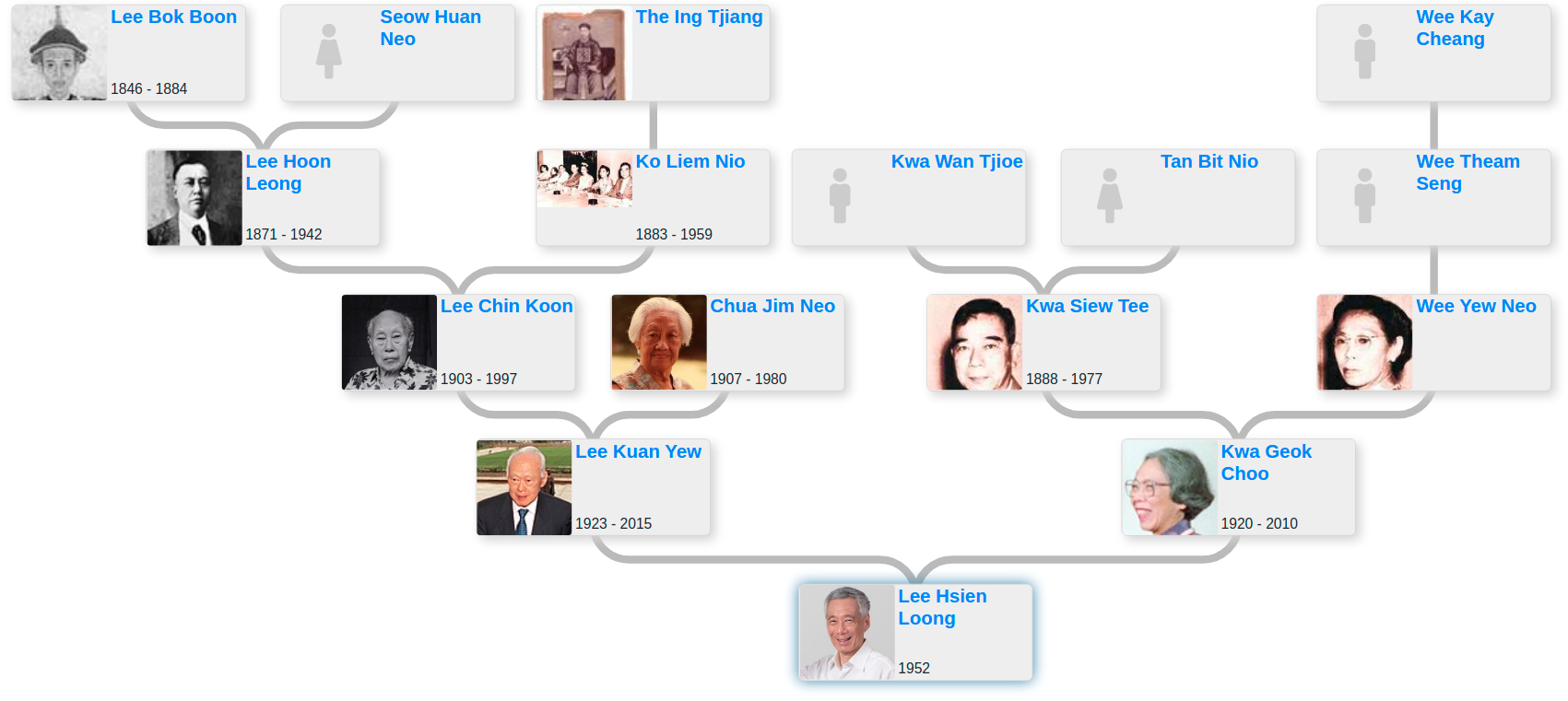 Lee Kuan Yew s Family Tree Blog For Entitree lee-kuan-yew-s-family-tree-blog-for-entitree