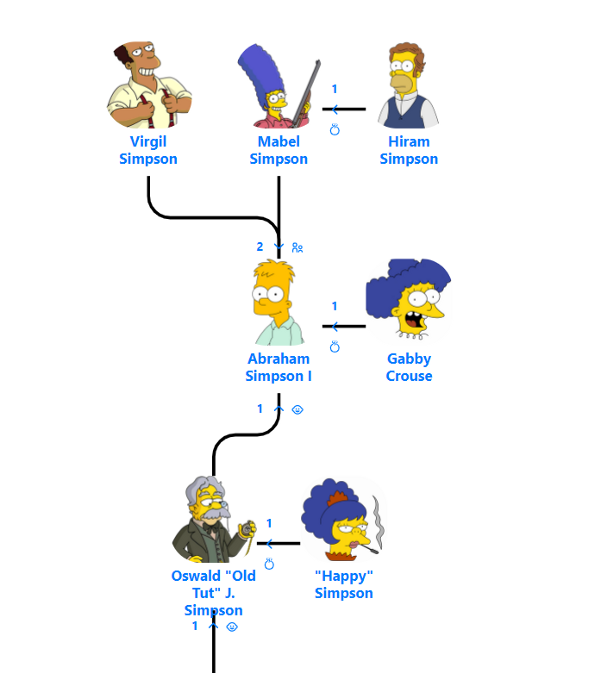 Homer Simpson’s Family Tree (Up to 8 generations!) Blog for Entitree