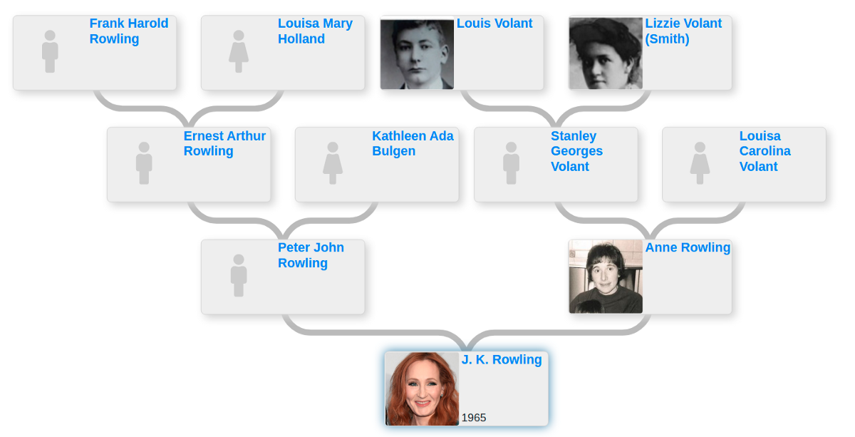 jk rowling family tree