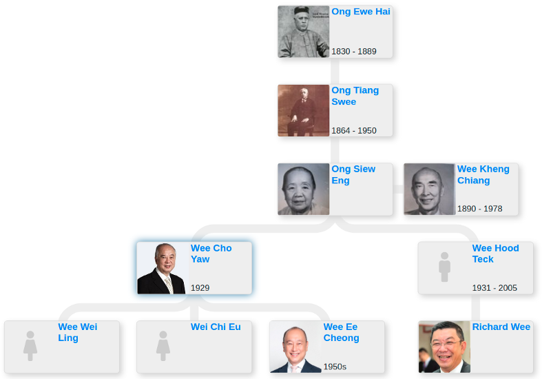 The Wee Family Tree Blog For Entitree the-wee-family-tree-blog-for-entitree