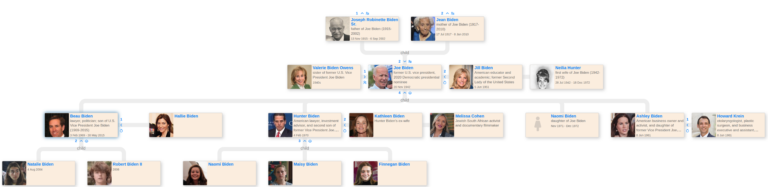 Joe Biden’s family tree - Blog for Entitree