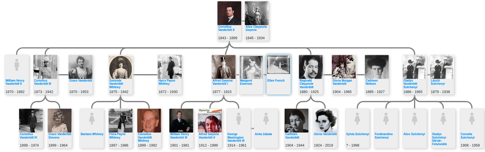 Vanderbilt Family Tree Chart