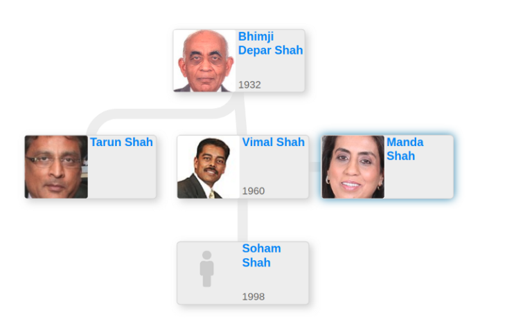 Family Tree Archives - Blog for Entitree