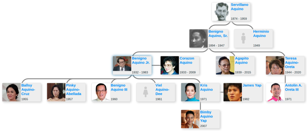 Family Tree Archives - Blog for Entitree