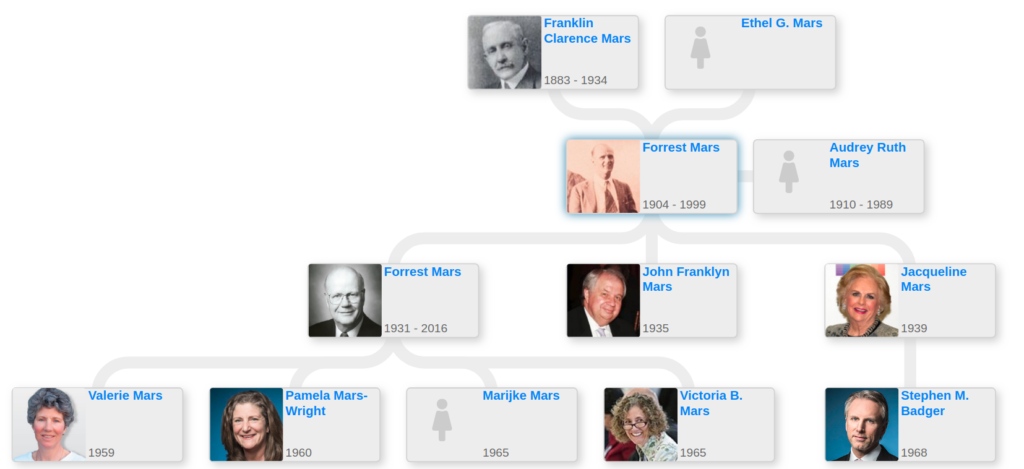 Blog for Entitree - Page 5 of 80 - Family tree articles