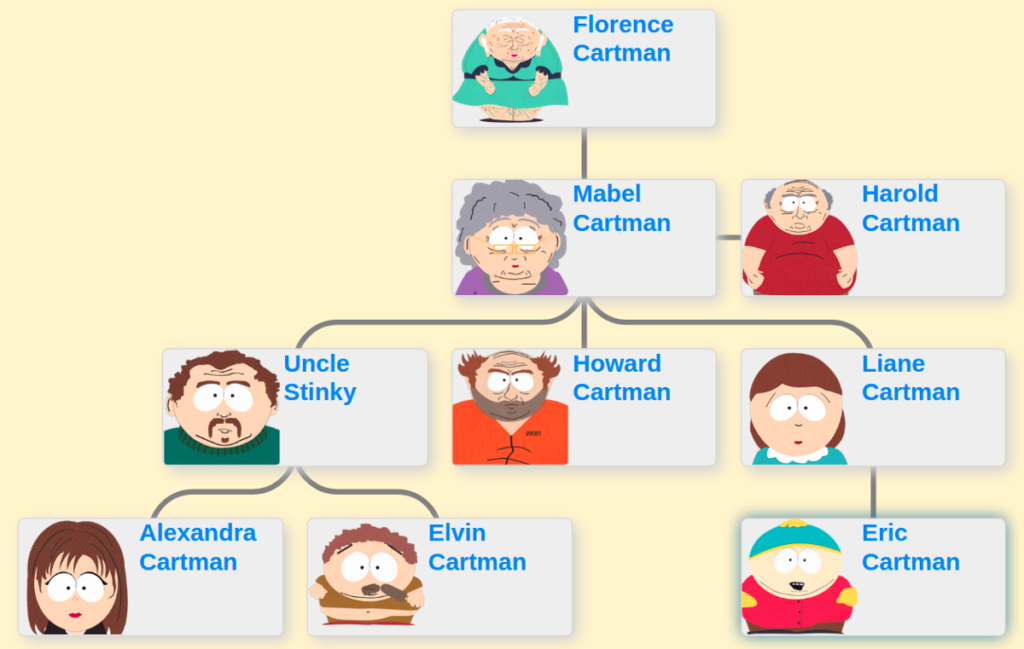 Blog For Entitree - Page 8 Of 80 - Family Tree Articles