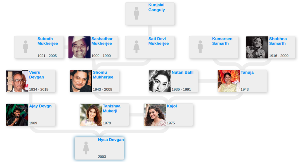 Family Tree Archives - Blog for Entitree