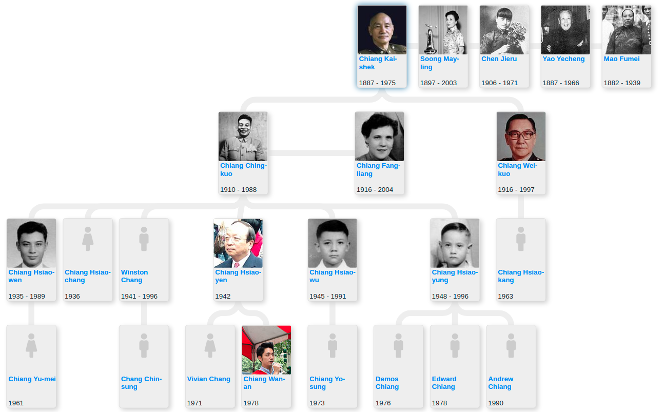 Family tree of Chiang Kai-shek - Blog for Entitree